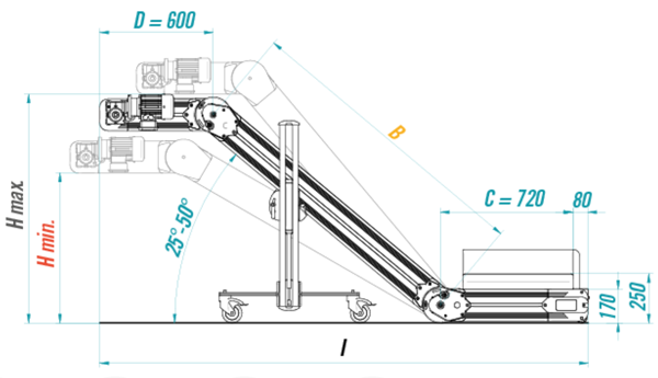 N-CPTR dimenzije transportnega traku