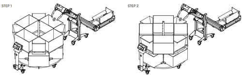 Delovanje dvo nadstropne razdelilne vrtilne mize za razdeljevanje izdelkov