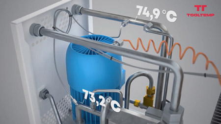 MATIC notranjost tool-Temp naprave za ogrevanje orodja